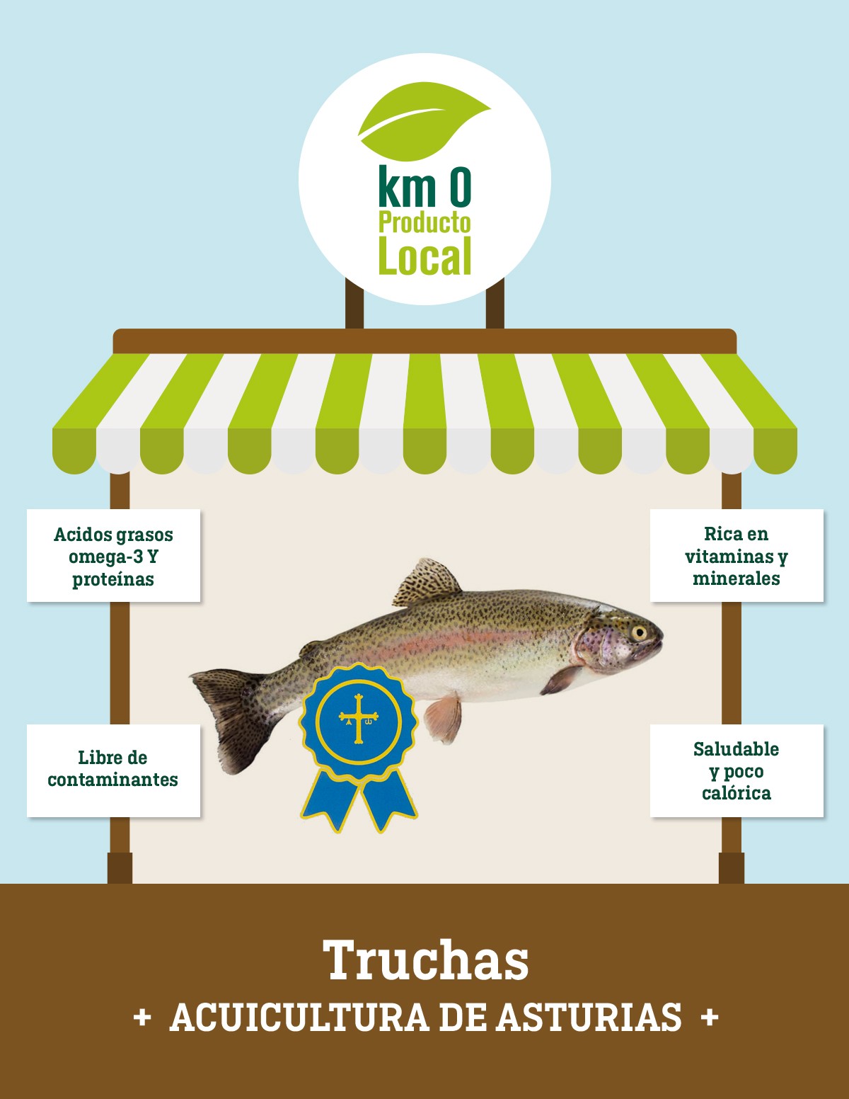 trucha